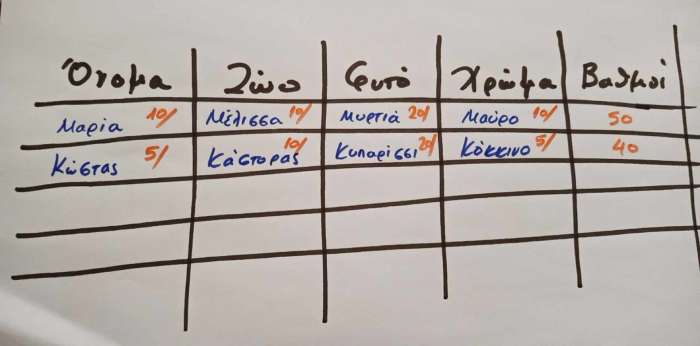 όνομα-ζώο-ή-πράγμα- όνομα-ζώο-ή-πράγμα-