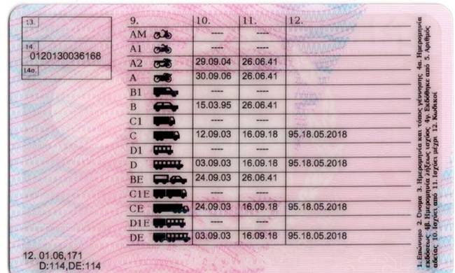 δίπλωμα-οδήγησης- δίπλωμα-οδήγησης-