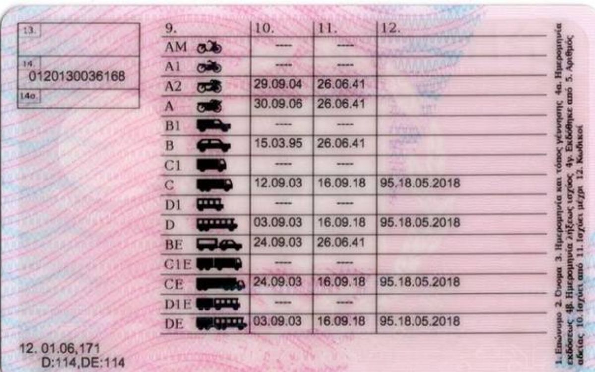 δίπλωμα-οδήγησης-