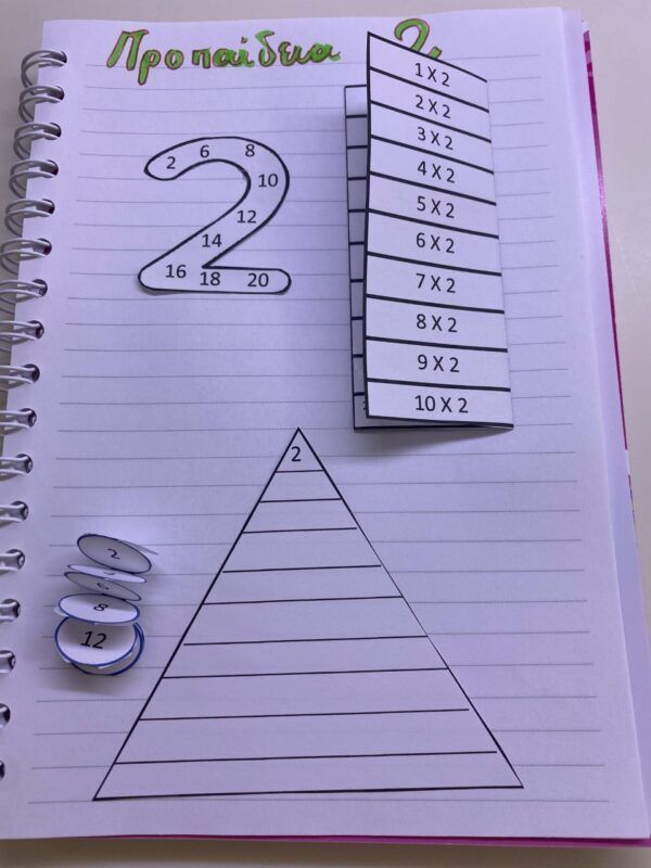 προπαίδεια-