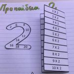 Πώς να Μάθει το Παιδί την Προπαίδεια – 7 Κόλπα που Πραγματικά Λειτουργούν