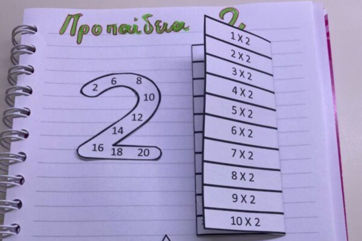 Πώς να Μάθει το Παιδί την Προπαίδεια – 7 Κόλπα που Πραγματικά Λειτουργούν