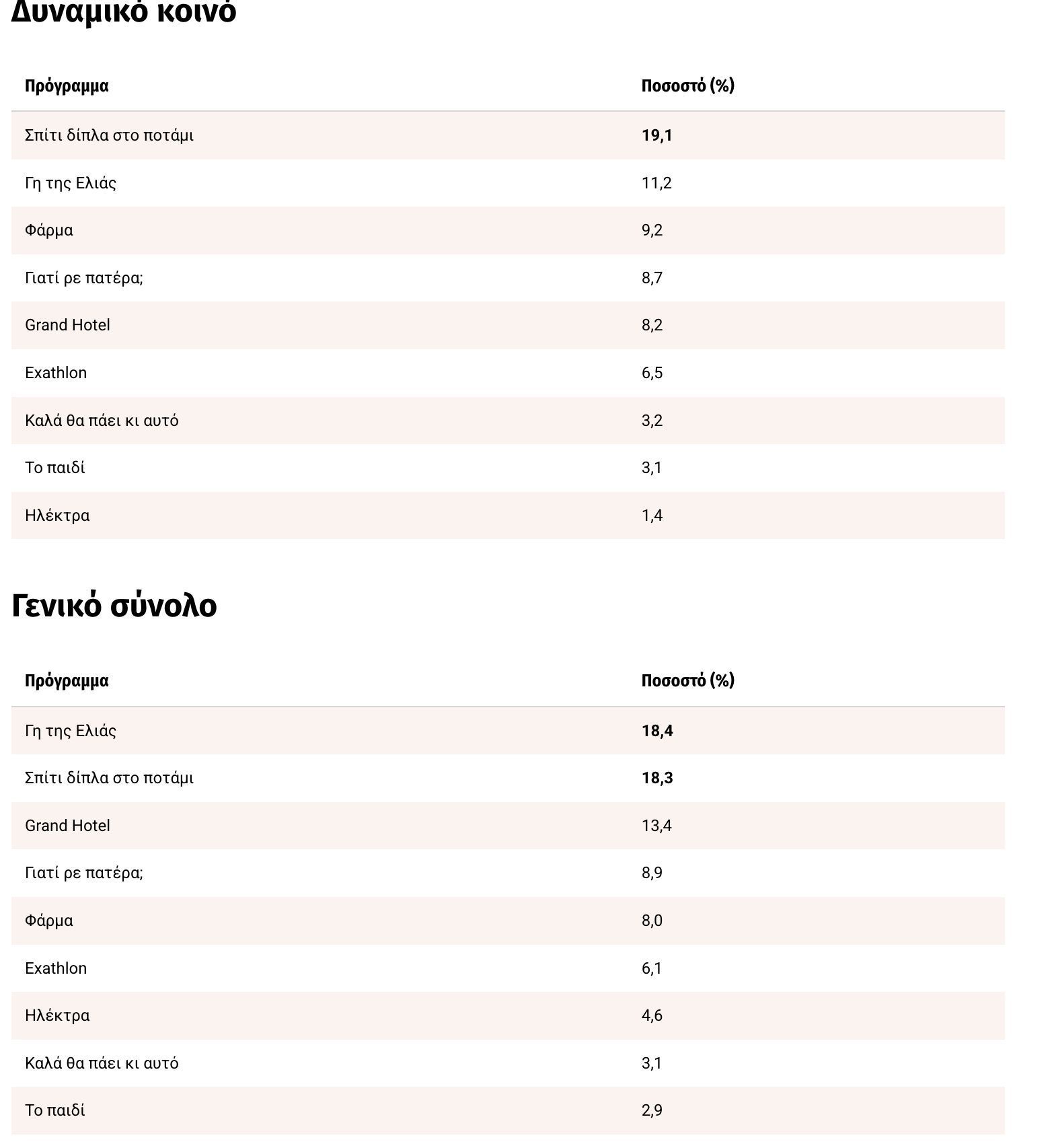 Τηλεθέαση-για-τις-σειρές-