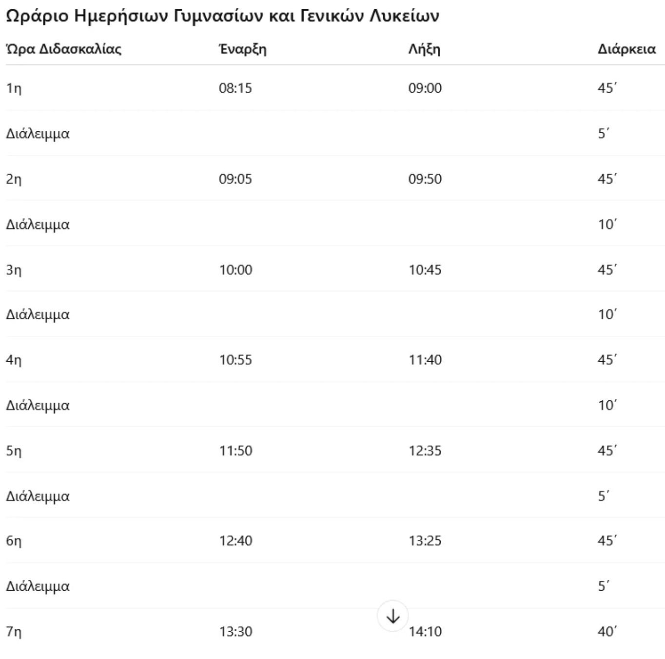 Το νέο ωράριο για Γυμνάσια και Λύκεια