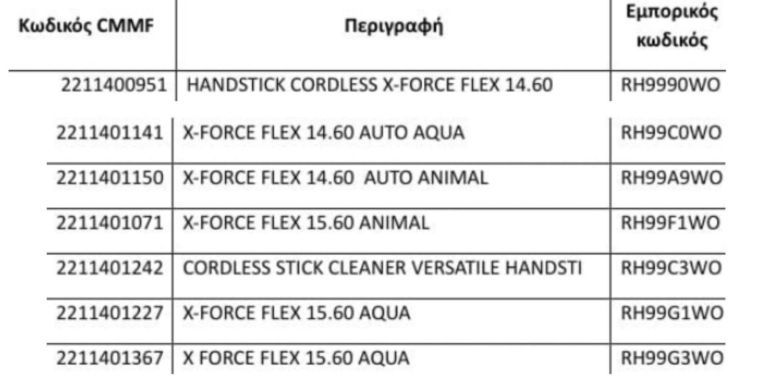 Ανακαλούνται ηλεκτρικές σκούπες στην Ελλάδα λόγω επικίνδυνης υπερθέρμανσης