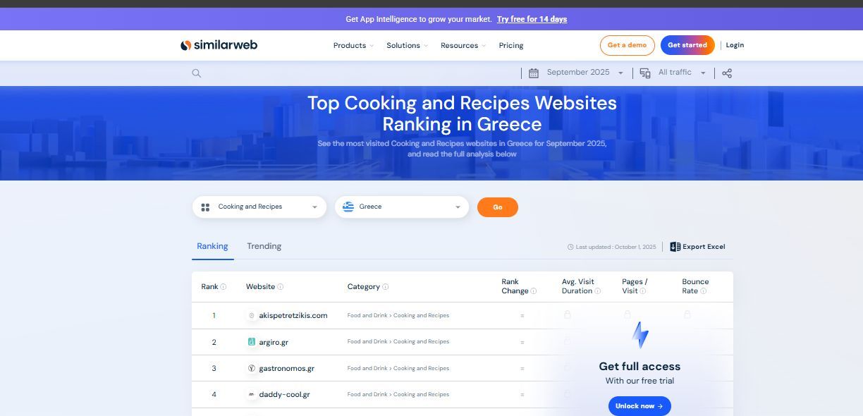 Το daddy-cool.gr 4ο σε όλη την Ελλάδα στην κατηγορία Συνταγές τον Σεπτέμβριο 2025