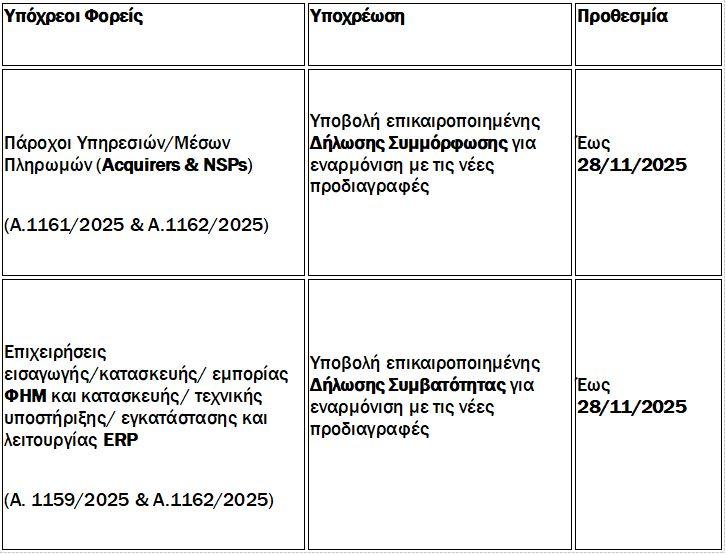 Οι σημαντικές αλλαγές που έρχονται στις συναλλαγές με IRISH