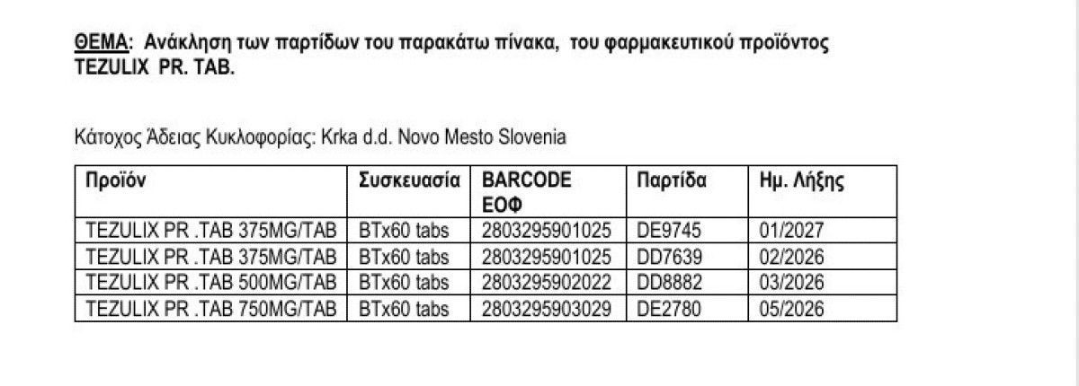 ΕΟΦ: Ανακαλούνται φάρμακα για την καρδιά
