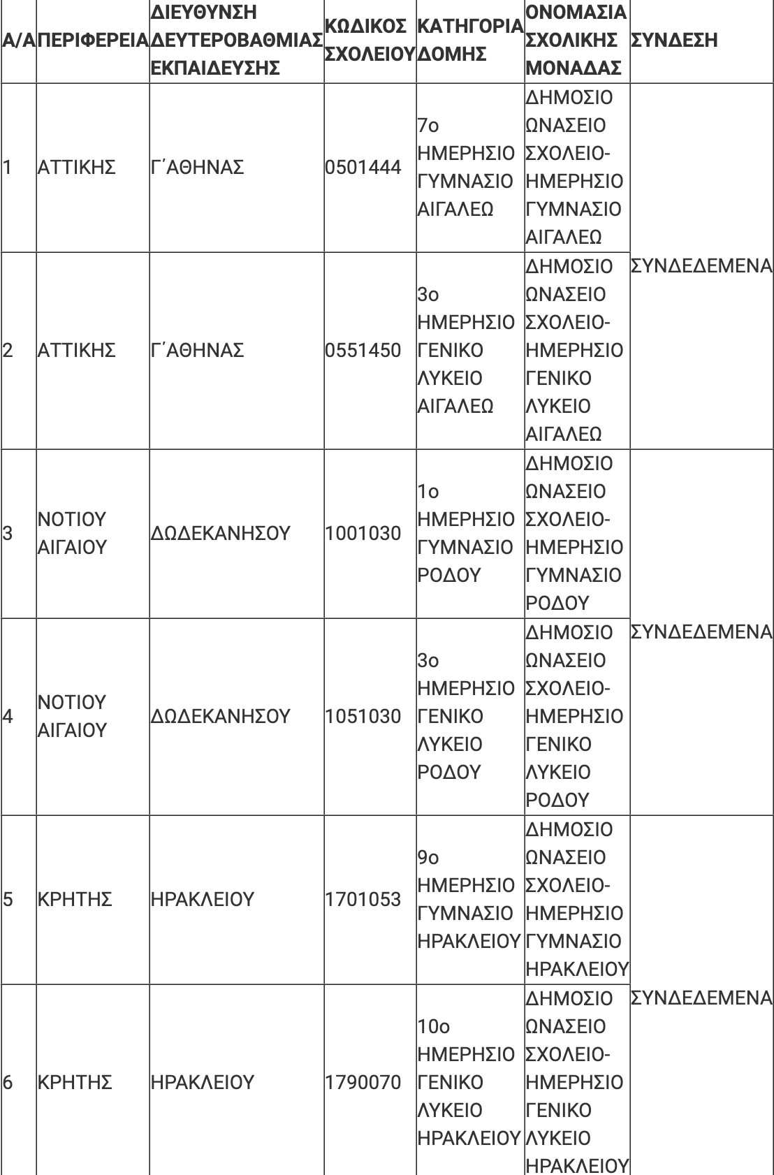 Σχολεία: Η λίστα με τα Δημόσια Ωνάσεια σχολεία που θα λειτουργήσουν το 2026