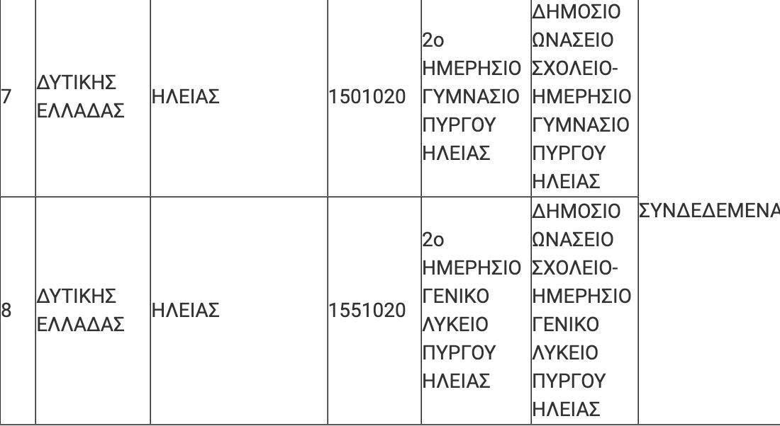 Σχολεία: Η λίστα με τα Δημόσια Ωνάσεια σχολεία που θα λειτουργήσουν το 2026