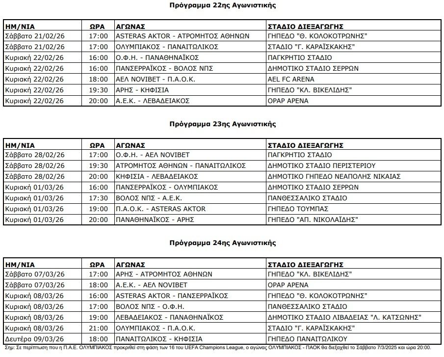 Το αναλυτικό πρόγραμμα της Super League μέχρι το τέλος της σεζόν