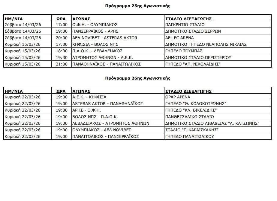 Το αναλυτικό πρόγραμμα της Super League μέχρι το τέλος της σεζόν