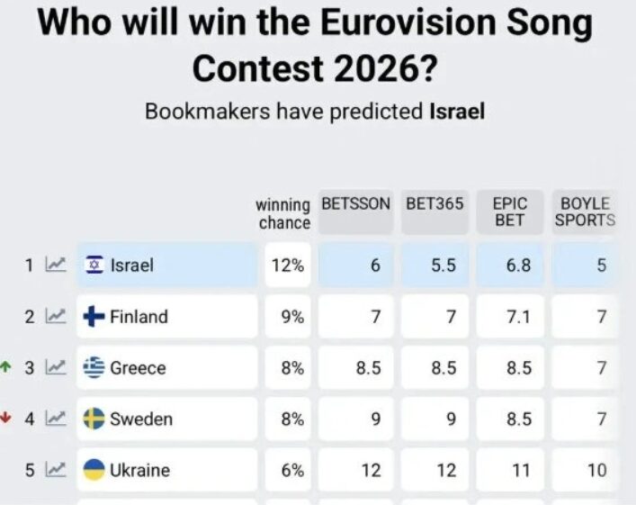 Eurovision-2026-στοιχήματα- Eurovision-2026-στοιχήματα-