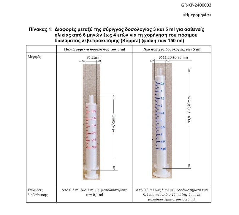 Ο ΕΟΦ κρούει τον κώδωνα κινδύνου για λανθασμένη αγωγή σε φάρμακο για βρέφη και παιδιά