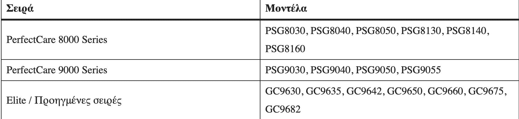 Μαζική ανάκληση στην Ελλάδα: Πασίγνωστη εταιρεία ανακαλεί προϊόντα πολύ επικίνδυνα - Δείτε αν τα έχετε