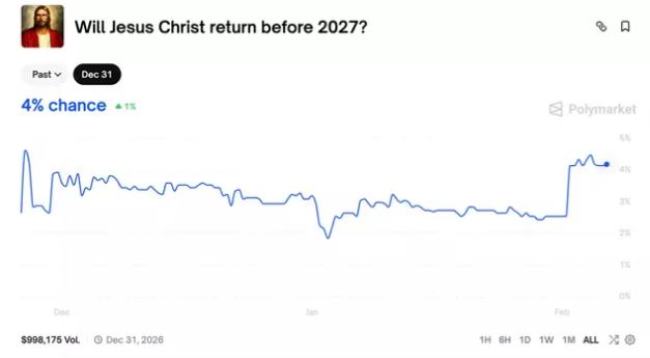 Έρχεται η Δευτέρα Παρουσία το 2027; Η πρόβλεψη που προβληματίζει