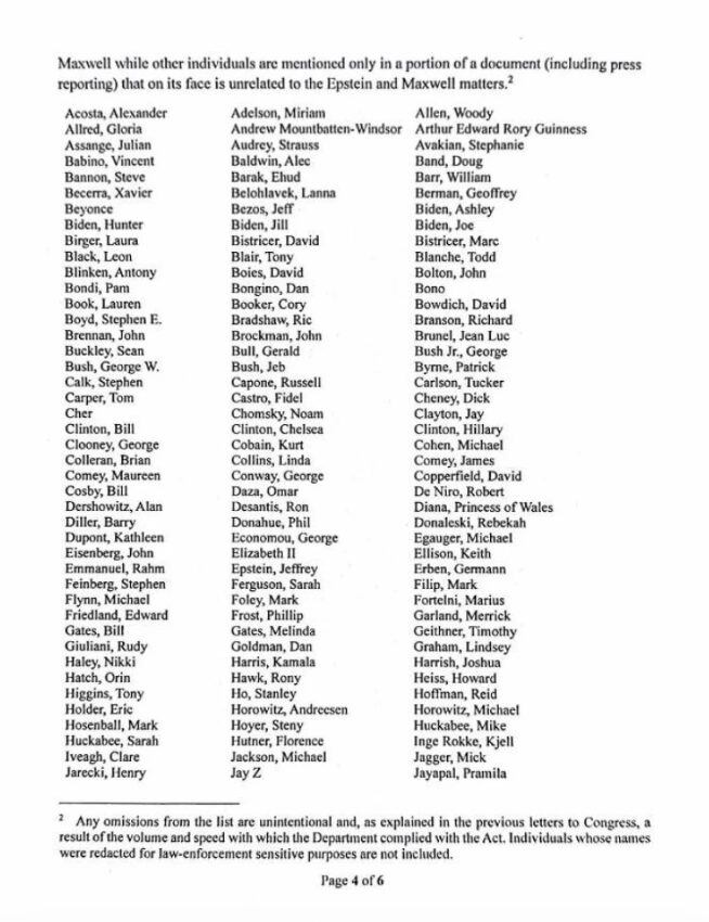 Υπόθεση Έπσταϊν: Η πλήρης λίστα με όλους τους πασίγνωστους celebrities που βρίσκονται στη Λίστα