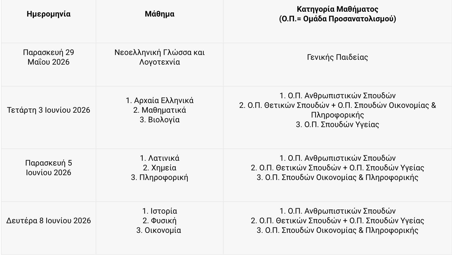Λύκεια: Τέλος τα μαθήματα- Το χρονοδιάγραμμα των εξετάσεων και η πρεμιέρα των Πανελληνίων