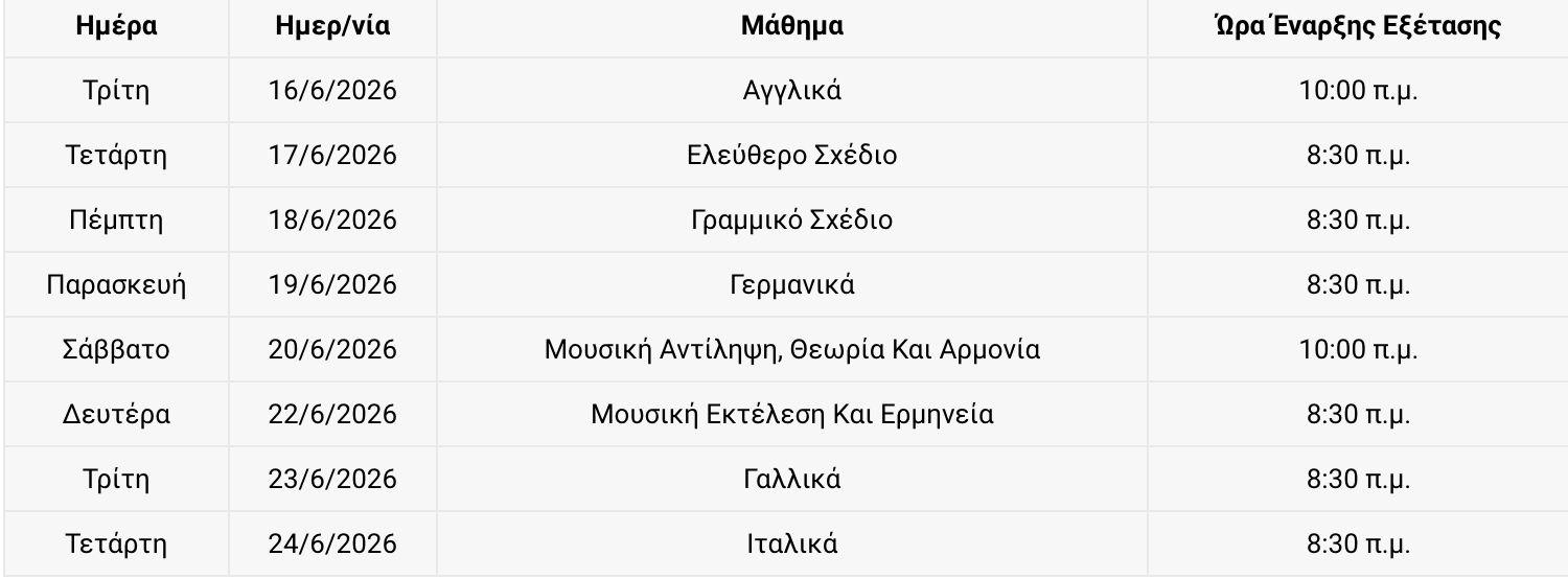 Λύκεια: Τέλος τα μαθήματα- Το χρονοδιάγραμμα των εξετάσεων και η πρεμιέρα των Πανελληνίων