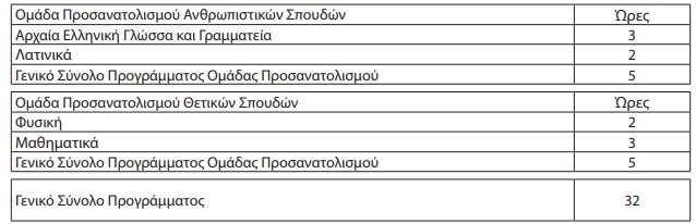 Σχολεία 2027: Οι αλλαγές στα ωρολόγια προγράμματα όλων των τύπων σχολείων που θα ισχύσουν με τη νέα χρονιά