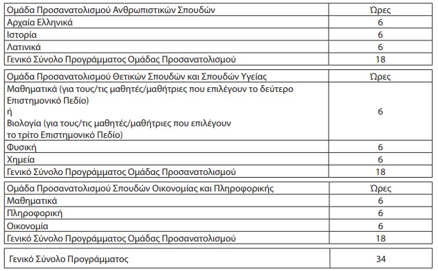 Σχολεία 2027: Οι αλλαγές στα ωρολόγια προγράμματα όλων των τύπων σχολείων που θα ισχύσουν με τη νέα χρονιά
