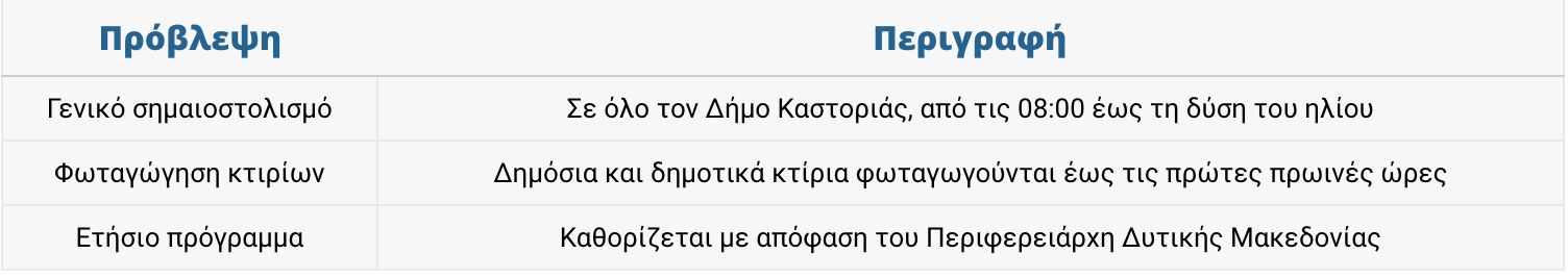 Σχολεία: Καθιερώθηκε νέα αργία με προεδρικό διάταγμα