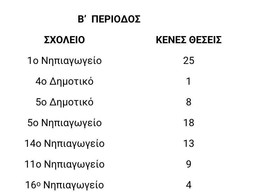 Αυτόματο προσχέδιο