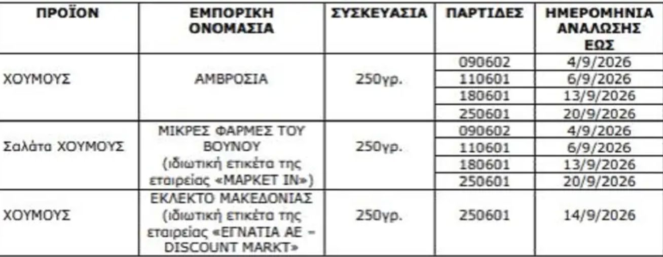 Ο ΕΦΕΤ ανακαλεί γνωστά τρόφιμα λόγω σαλμονέλας: Σοβαρός κίνδυνος για την υγεία (Φωτογραφία)