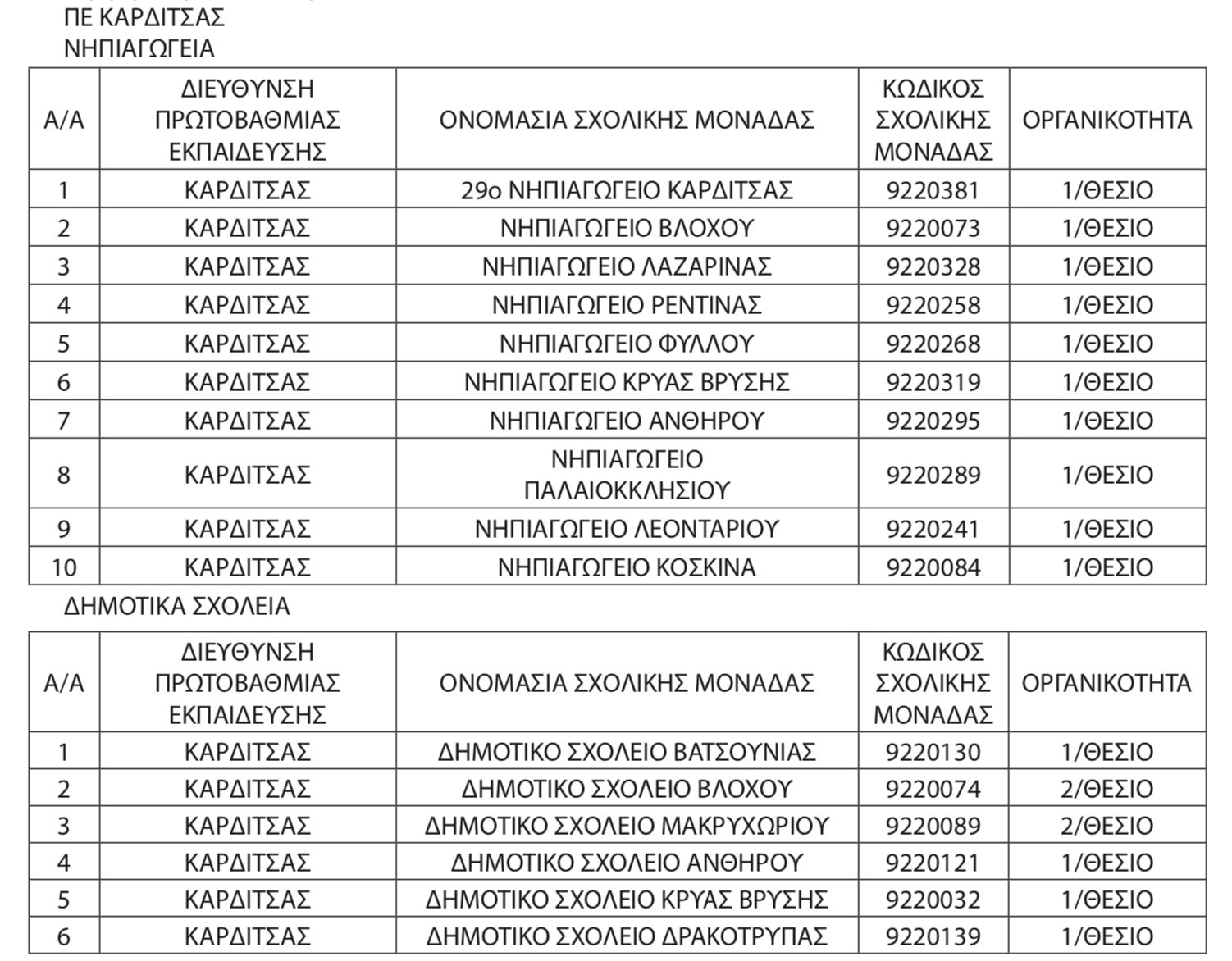 Ποια σχολεία δεν θα ανοίξουν φέτος σε Βοιωτία, Εύβοια, Ήπειρο, Ευρυτανία, Φθιώτιδα, Θεσσαλία & Πελοπόννησο