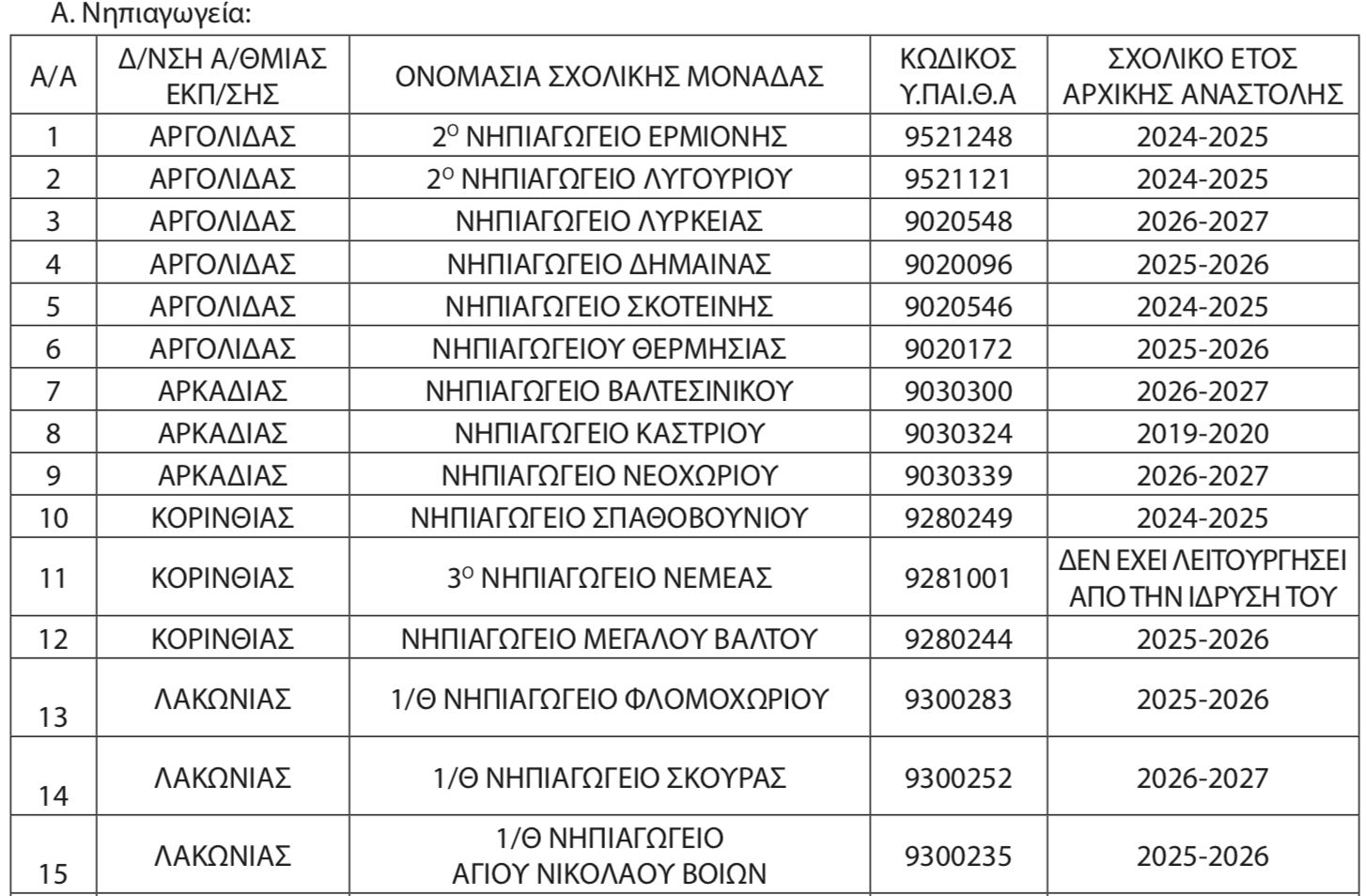 Ποια σχολεία δεν θα ανοίξουν φέτος σε Βοιωτία, Εύβοια, Ήπειρο, Ευρυτανία, Φθιώτιδα, Θεσσαλία & Πελοπόννησο