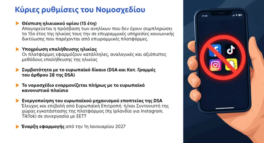 Από 1η Ιανουαρίου απαγορεύονται τα social media για παιδιά κάτω των 15 ετών: Πώς θα λειτουργεί- Η επίσημη παρουσίαση 2 Από 1η Ιανουαρίου απαγορεύονται τα social media για παιδιά κάτω των 15 ετών: Πώς θα λειτουργεί- Η επίσημη παρουσίαση