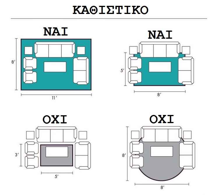 Πως να στρώσετε σωστά τα χαλιά στο καθιστικό Πως να στρώσετε σωστά τα χαλιά στο καθιστικό
